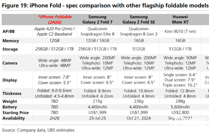 苹果折叠屏手机主要规格曝光 首发自研C2基带(图2)