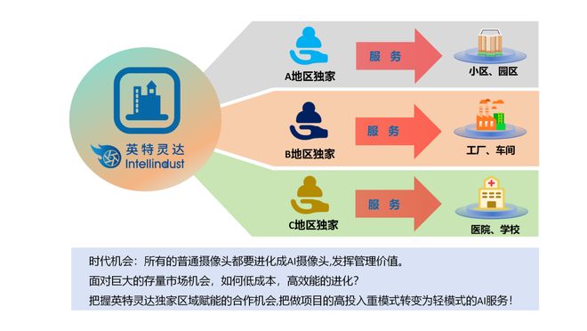 专注于AI视觉计算与芯片设计的国家高新技术企业英特灵达将亮相IOTE国际物联网展【IOTE参展商】(图8)